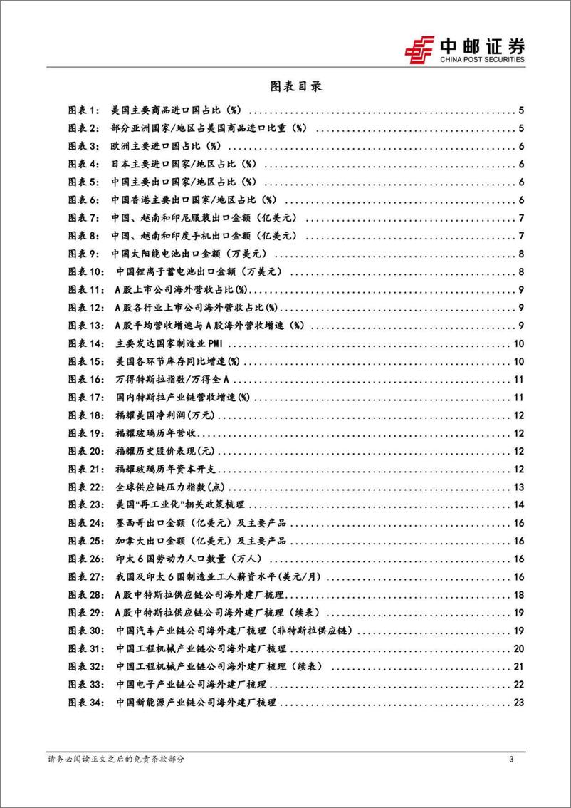 《策略观点：全球产业链重塑下的A股投资机会-20230912-中邮证券-26页》 - 第4页预览图