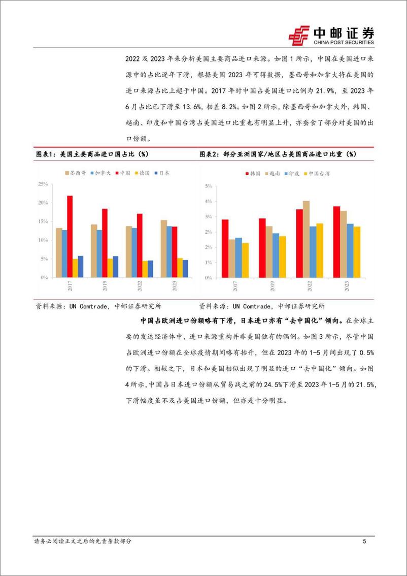 《策略观点：全球产业链重塑下的A股投资机会-20230912-中邮证券-26页》 - 第6页预览图