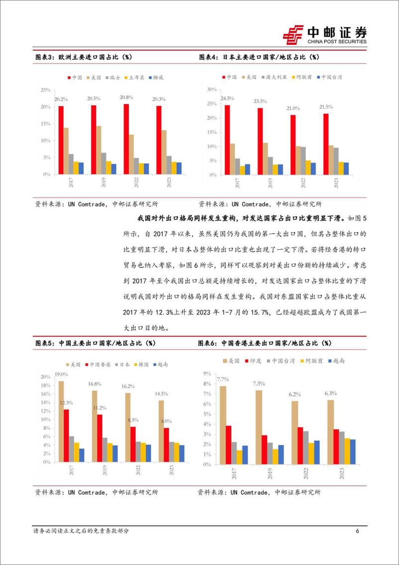 《策略观点：全球产业链重塑下的A股投资机会-20230912-中邮证券-26页》 - 第7页预览图