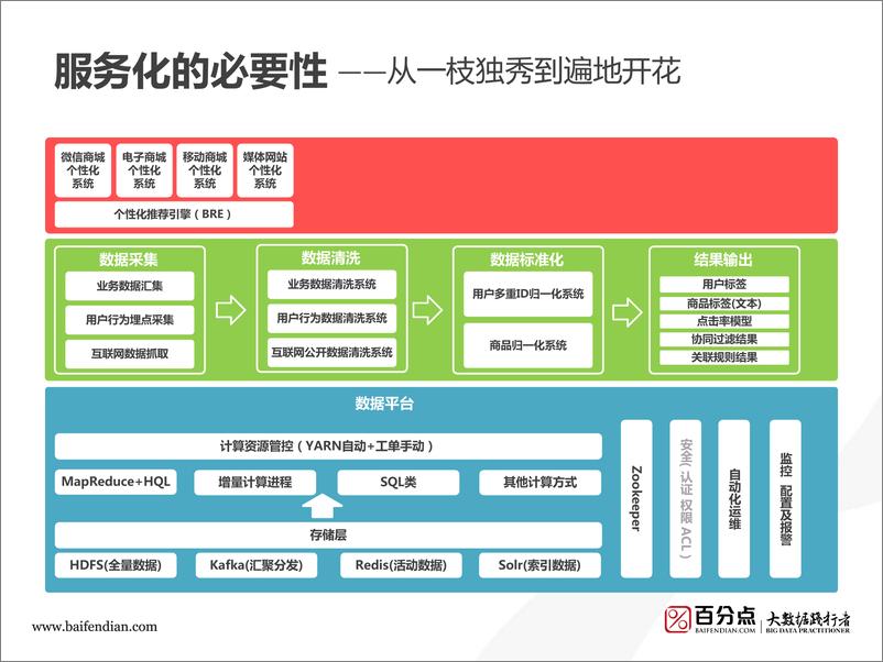 《2-7-存储计算应用的三层平台服务架构探索-武毅》 - 第5页预览图