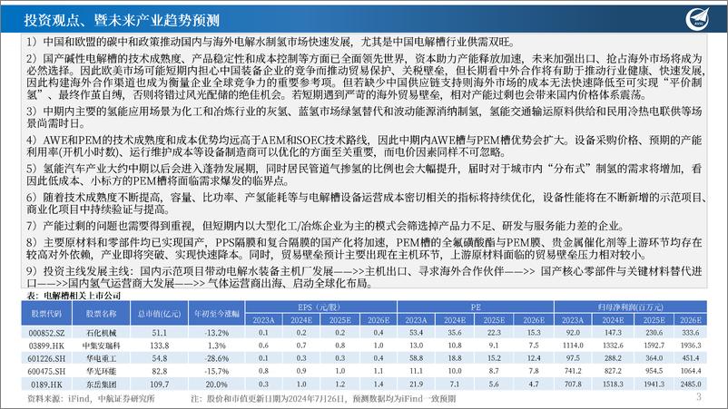 《中航证券-电解槽专题_氢风徐来 百花绽放_朔源而上 千树结果》 - 第3页预览图