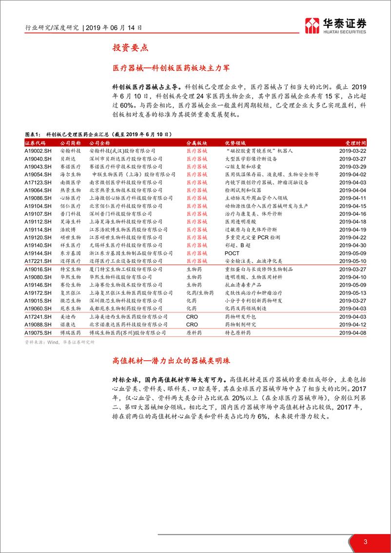 《医药生物行业科创板资质通鉴系列：TAVR~红日初升，其光大道-20190614-华泰证券-49页》 - 第4页预览图