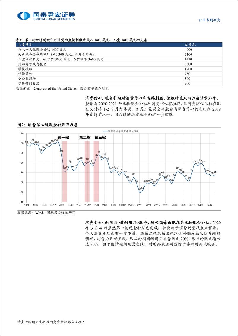 《国泰君安-耐用消费品_美国经济刺激政策下消费表现复盘》 - 第4页预览图