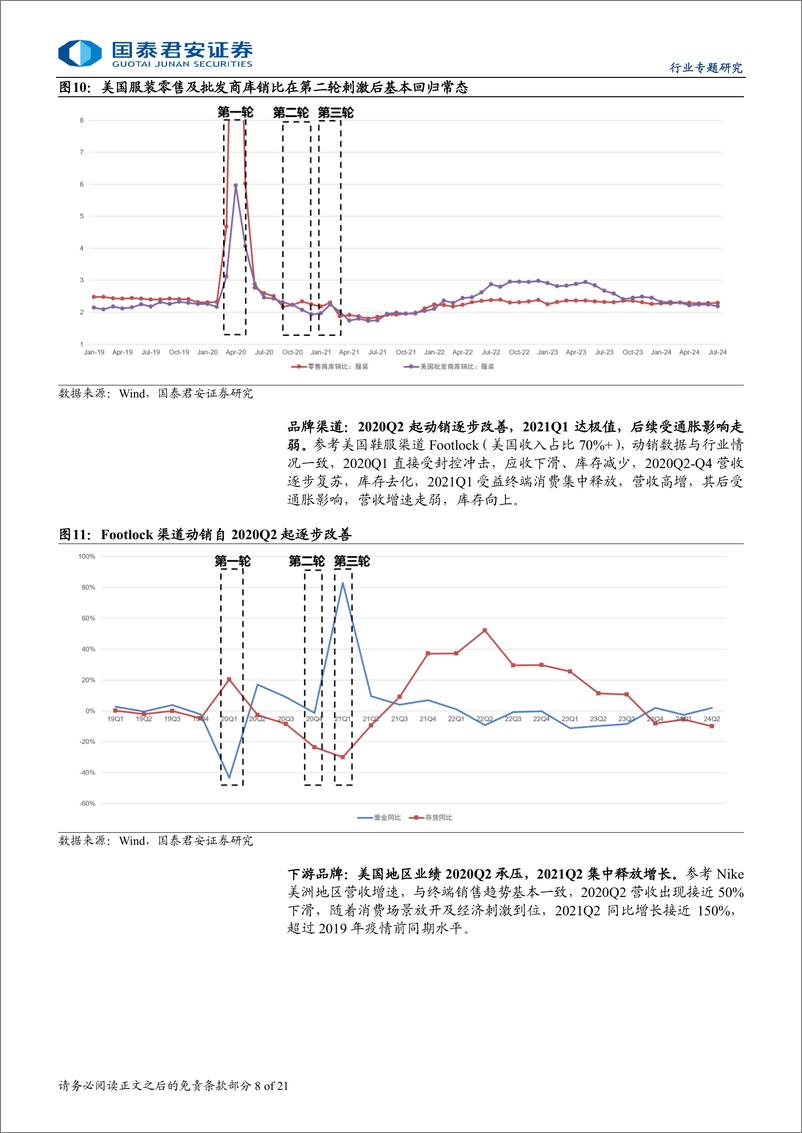 《国泰君安-耐用消费品_美国经济刺激政策下消费表现复盘》 - 第8页预览图