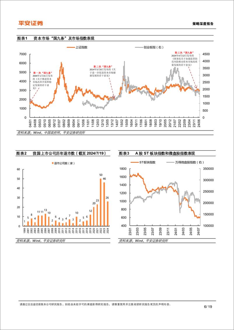 《资本市场改革系列报告(十二)：从韩国退市制度经验来看上市公司如何提升质量-240724-平安证券-19页》 - 第6页预览图