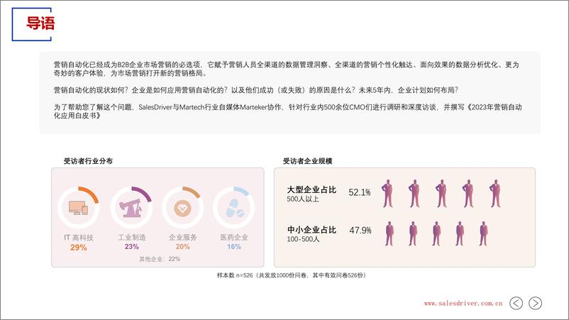 《2023 营销自动化应用白皮书-40页》 - 第3页预览图