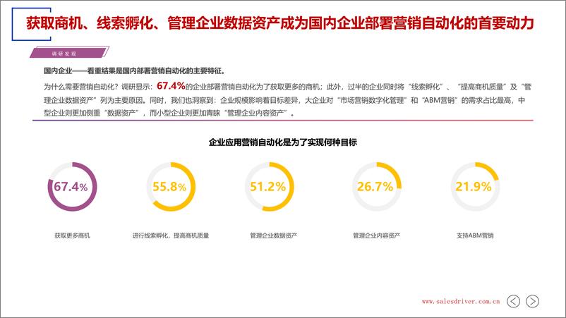 《2023 营销自动化应用白皮书-40页》 - 第8页预览图