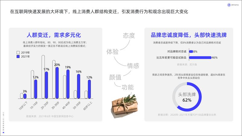 《新品营销白皮书-51页》 - 第6页预览图