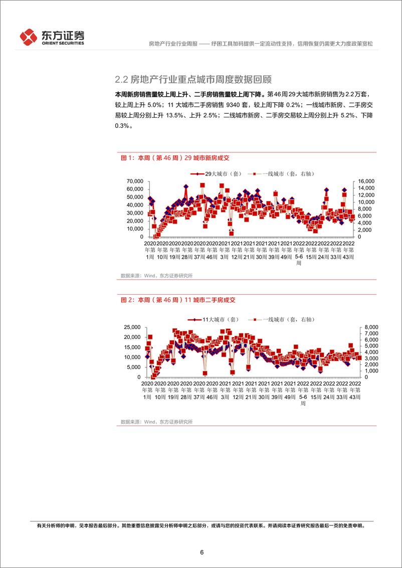 《房地产行业2022年第46周地产周报：纾困工具加码提供一定流动性支持，信用恢复仍需更大力度政策宽松-20221122-东方证券-15页》 - 第7页预览图