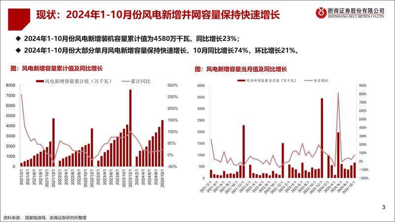 《风电行业2025年年度策略_聚焦海风_出海_重视盈利能力修复》 - 第3页预览图