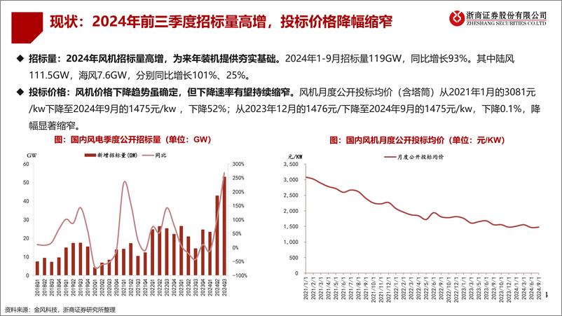 《风电行业2025年年度策略_聚焦海风_出海_重视盈利能力修复》 - 第4页预览图