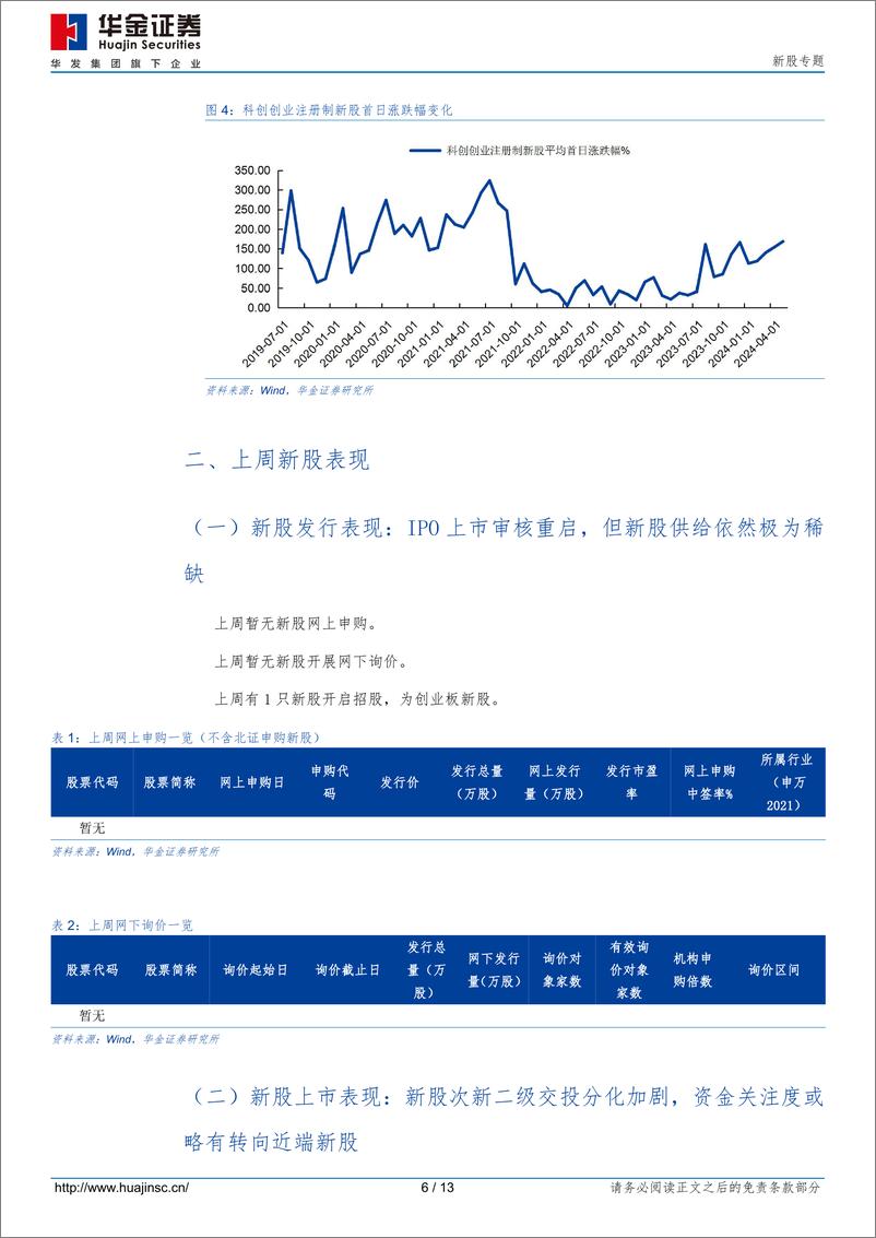 《新股专题：近端新股上周有走强迹象，新股新一轮上行周期拐点或正在酝酿-20240519-华金证券-13页》 - 第6页预览图