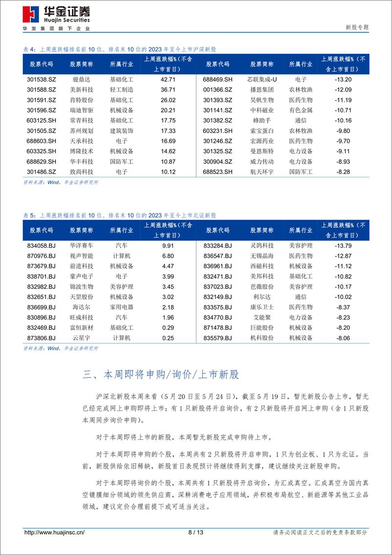 《新股专题：近端新股上周有走强迹象，新股新一轮上行周期拐点或正在酝酿-20240519-华金证券-13页》 - 第8页预览图