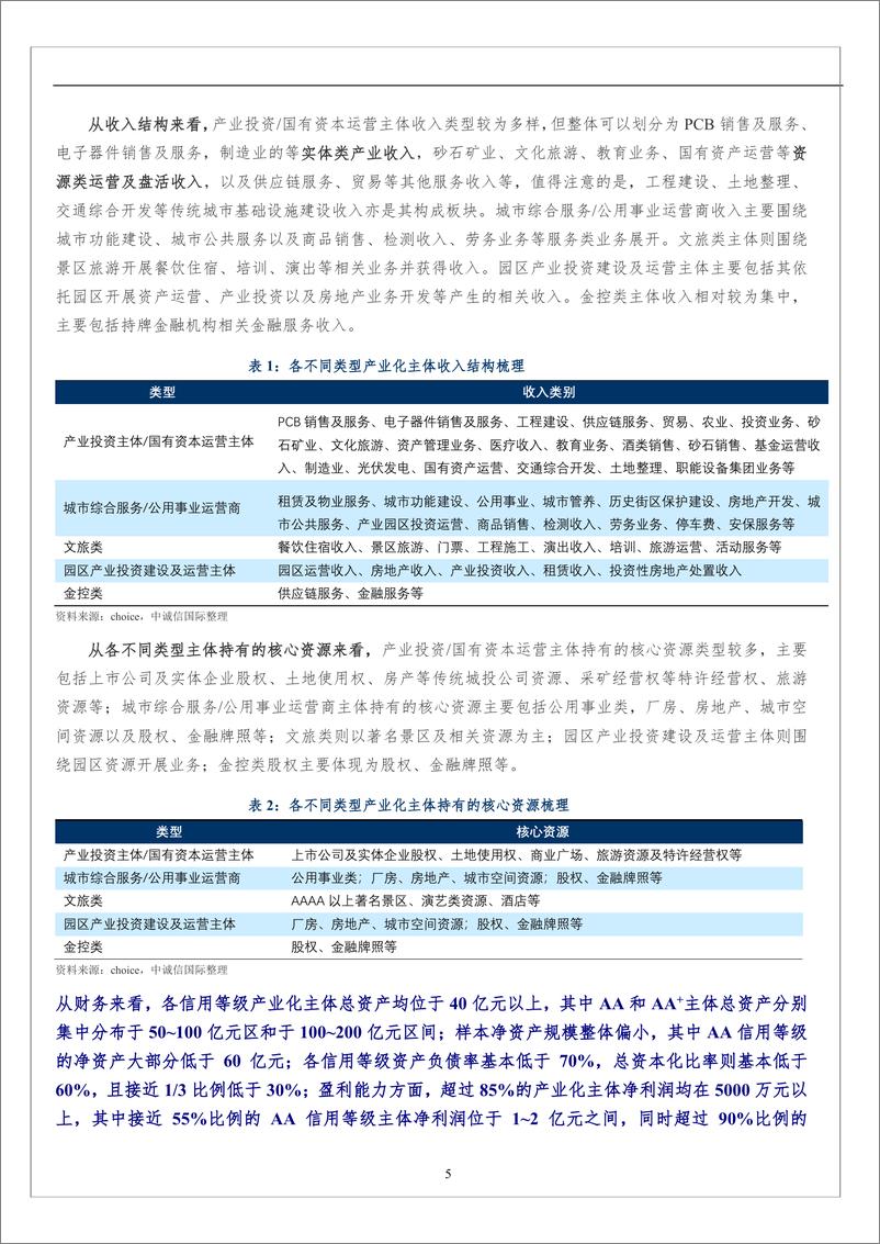 《基础设施投融资行业2024年1-7月首发产业化主体特征观察及延伸思考：它们如何突破监管审核并实现债券首发？-240819-中诚信国际-13页》 - 第5页预览图