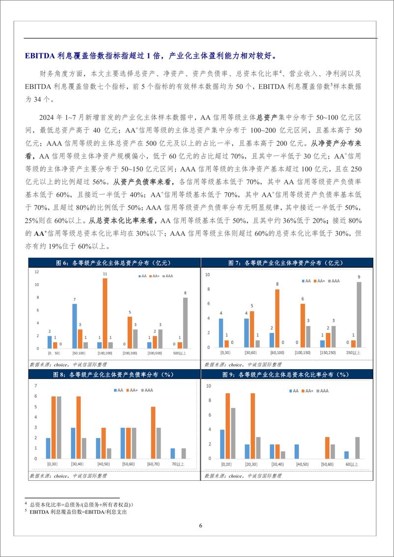 《基础设施投融资行业2024年1-7月首发产业化主体特征观察及延伸思考：它们如何突破监管审核并实现债券首发？-240819-中诚信国际-13页》 - 第6页预览图