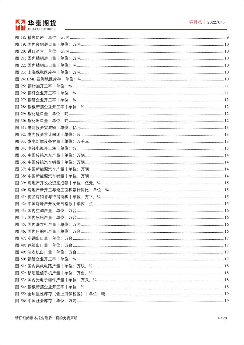 《铜月报：矿端干扰叠加需求预期趋好，铜价表现可期-20220605-华泰期货-20页》 - 第5页预览图