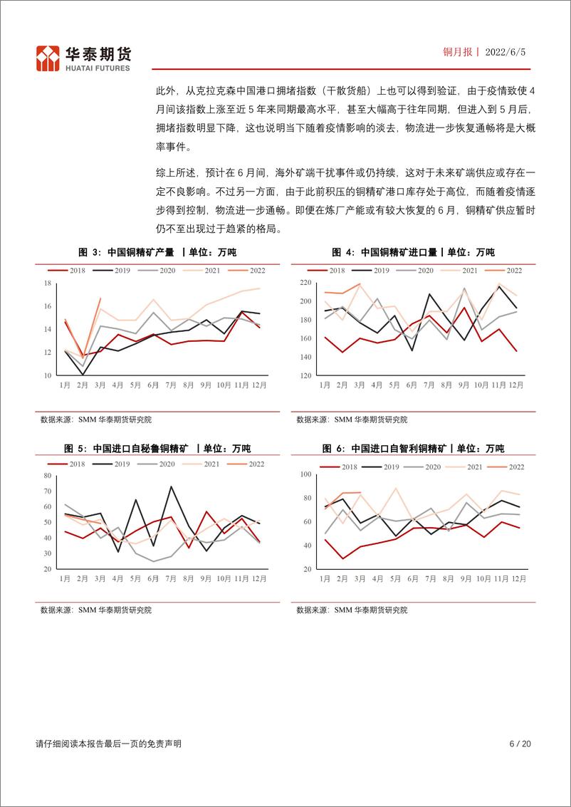 《铜月报：矿端干扰叠加需求预期趋好，铜价表现可期-20220605-华泰期货-20页》 - 第7页预览图