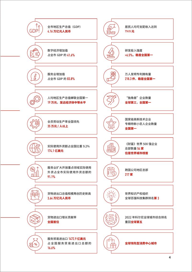 《2023北京市投资发展报告-2023-148页》 - 第8页预览图