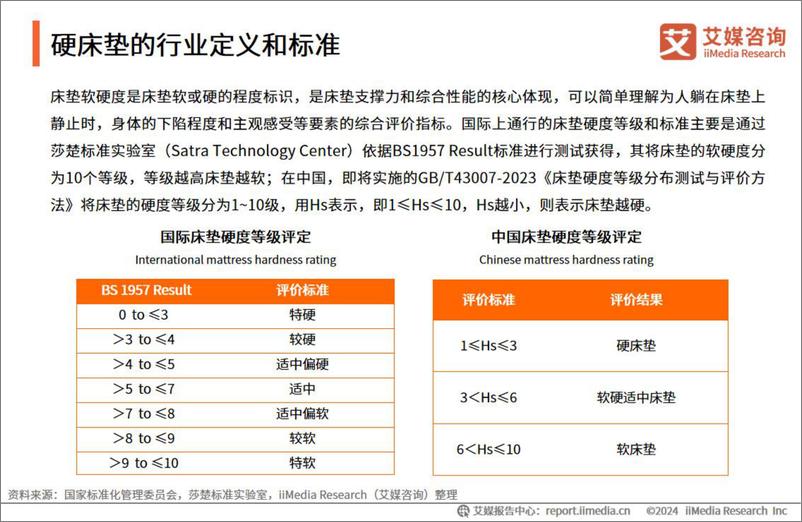 《2024年中国硬床垫使用现状及潜在危害调研-32页》 - 第4页预览图