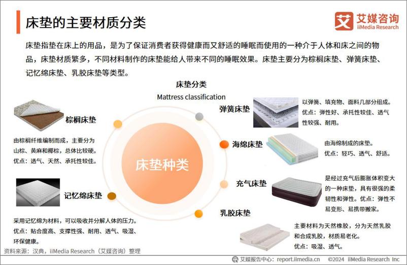 《2024年中国硬床垫使用现状及潜在危害调研-32页》 - 第5页预览图