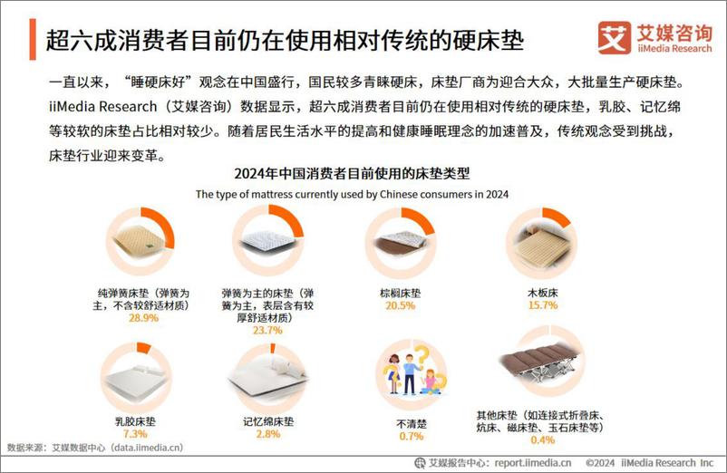 《2024年中国硬床垫使用现状及潜在危害调研-32页》 - 第8页预览图