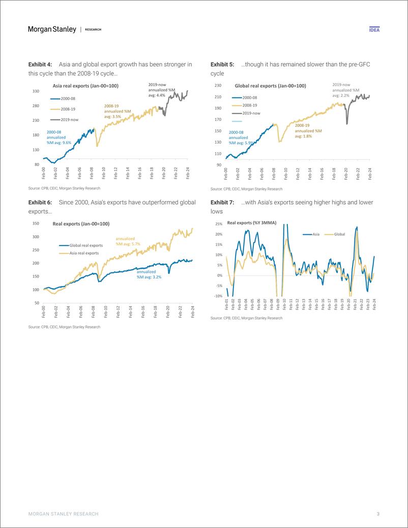 《Morgan Stanley Fixed-Asia Economics The Viewpoint Trade – Improving fundamental...-107745361》 - 第3页预览图