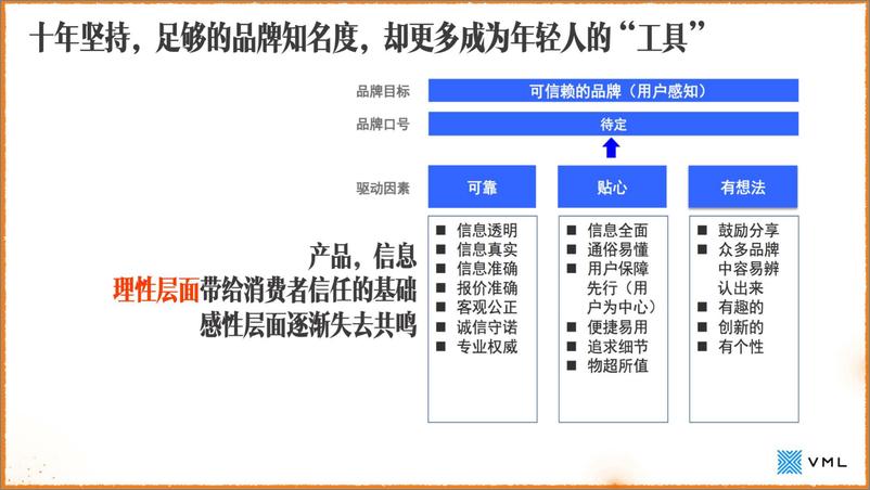 《【VML】汽车之家年度品牌传播方案-145页》 - 第6页预览图