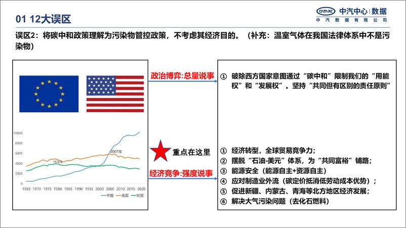 《中国汽车行业碳中和政策进展》 - 第5页预览图