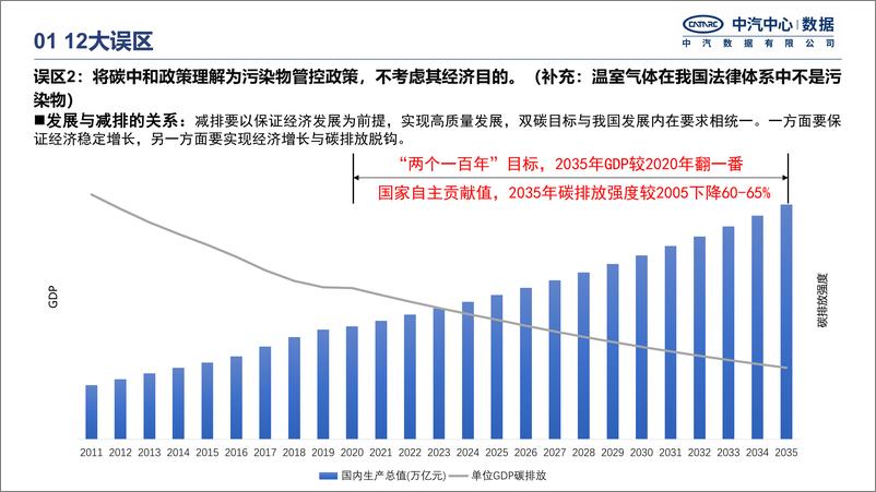 《中国汽车行业碳中和政策进展》 - 第6页预览图