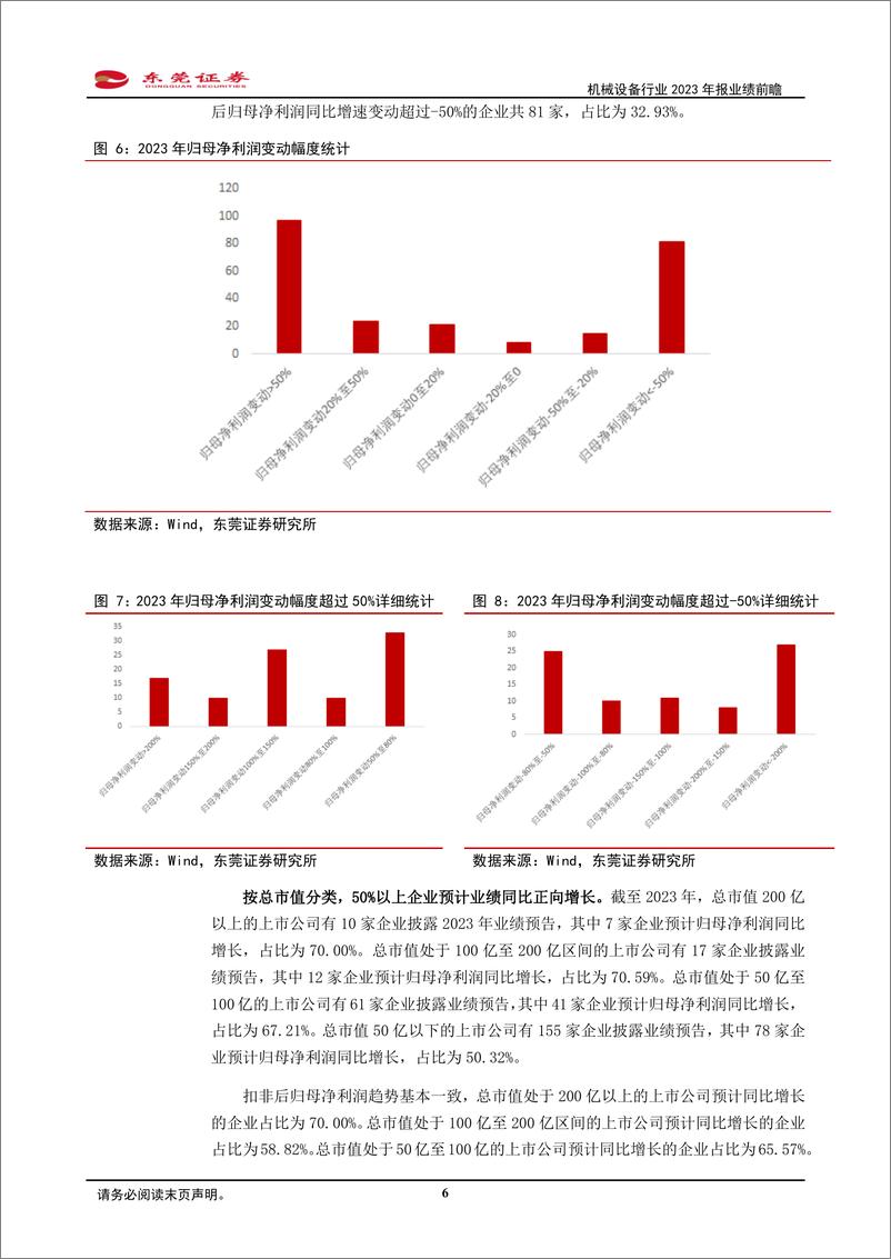 《机械设备行业2023年报业绩前瞻：底部筑底，复苏在即-20240229-东莞证券-22页》 - 第6页预览图