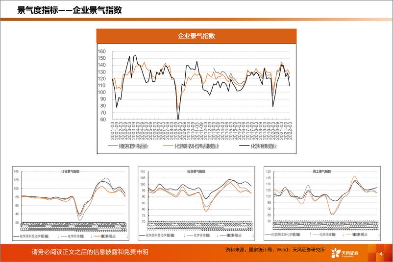 《基础化工行业专题研究：化工行业运行指标跟踪，2022年5月数据-20220719-天风证券-35页》 - 第5页预览图