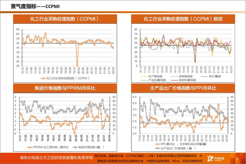 《基础化工行业专题研究：化工行业运行指标跟踪，2022年5月数据-20220719-天风证券-35页》 - 第6页预览图