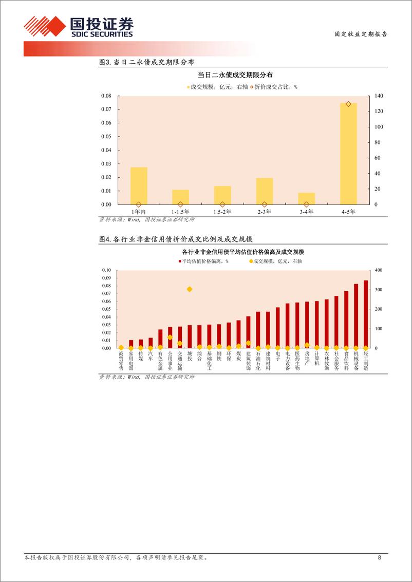 《12月31日信用债异常成交跟踪-241231-国投证券-10页》 - 第8页预览图