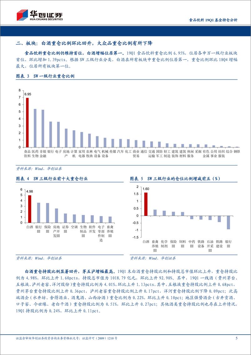 《食品饮料行业19Q1基金持仓分析：板块整体环比加仓，白酒持仓显著回升-20190424-华创证券-11页》 - 第6页预览图