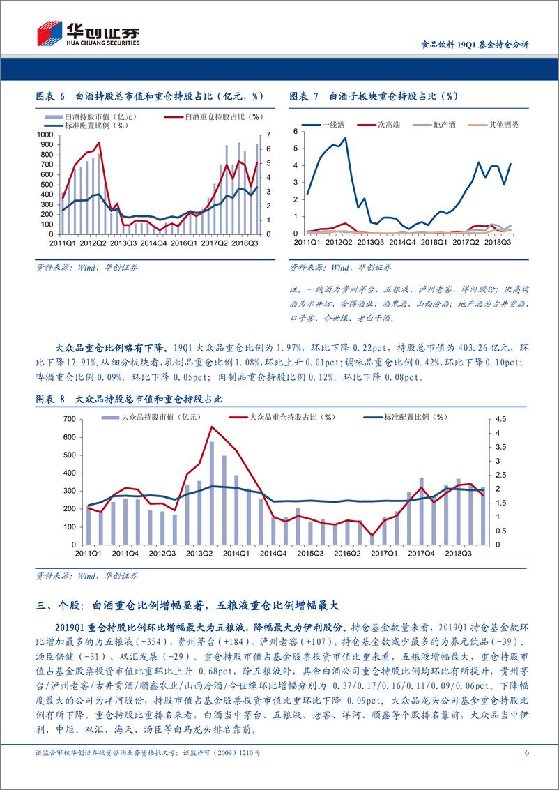 《食品饮料行业19Q1基金持仓分析：板块整体环比加仓，白酒持仓显著回升-20190424-华创证券-11页》 - 第7页预览图