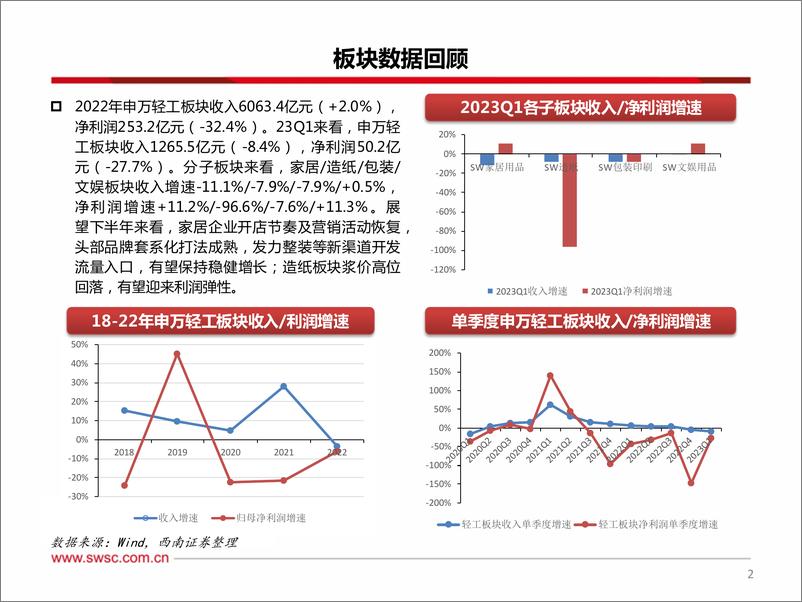 《轻工行业2023年中期投资策略：看好出口和消费边际复苏-20230630-西南证券-33页》 - 第4页预览图