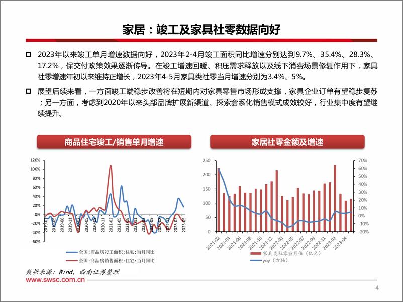 《轻工行业2023年中期投资策略：看好出口和消费边际复苏-20230630-西南证券-33页》 - 第6页预览图