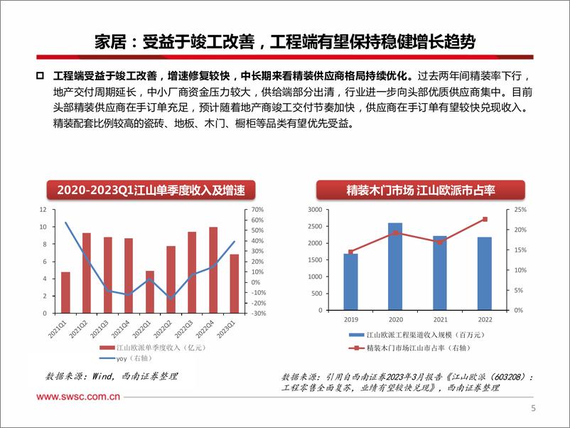 《轻工行业2023年中期投资策略：看好出口和消费边际复苏-20230630-西南证券-33页》 - 第7页预览图