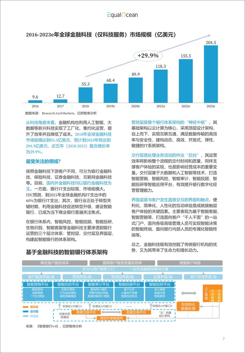 《2019全球金融科技创新50报告》 - 第7页预览图