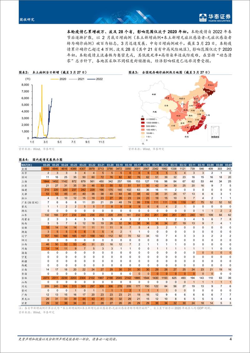 《固定收益月报：疫情等冲击下的倒春寒-20220328-华泰证券-23页》 - 第5页预览图