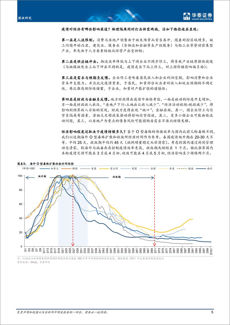 《固定收益月报：疫情等冲击下的倒春寒-20220328-华泰证券-23页》 - 第6页预览图