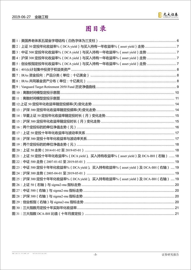 《创新与养老产品研究系列之三：建议个人养老产品可关注累计定投回报-20190627-光大证券-22页》 - 第4页预览图