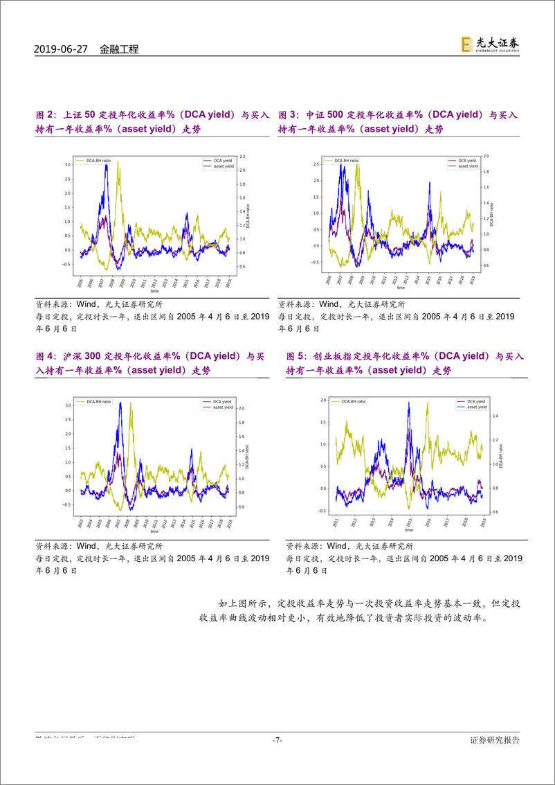 《创新与养老产品研究系列之三：建议个人养老产品可关注累计定投回报-20190627-光大证券-22页》 - 第8页预览图