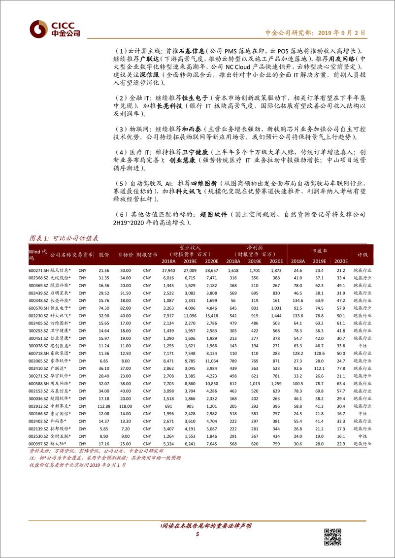 《科技行业计算机板块1H19回顾：收入增速小幅回落，费用控制加强-20190902-中金公司-30页》 - 第6页预览图