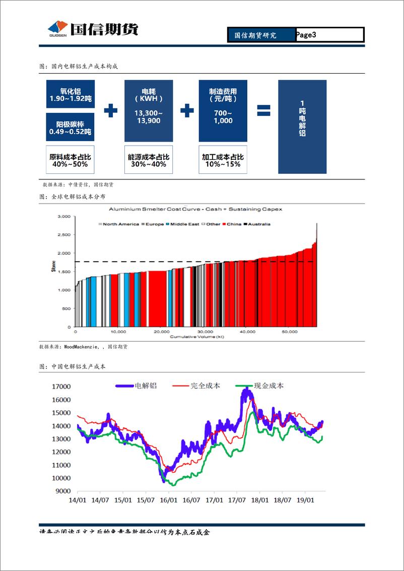 《有色金属月报（铜铝）：宏观冲击加强，铜铝抗跌震荡待-20190825-国信期货-18页》 - 第4页预览图