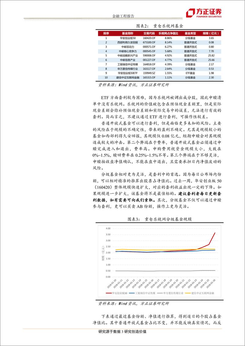 《方正证2018012停牌套利专题：一鱼或能两吃，再论乐视网套利》 - 第3页预览图