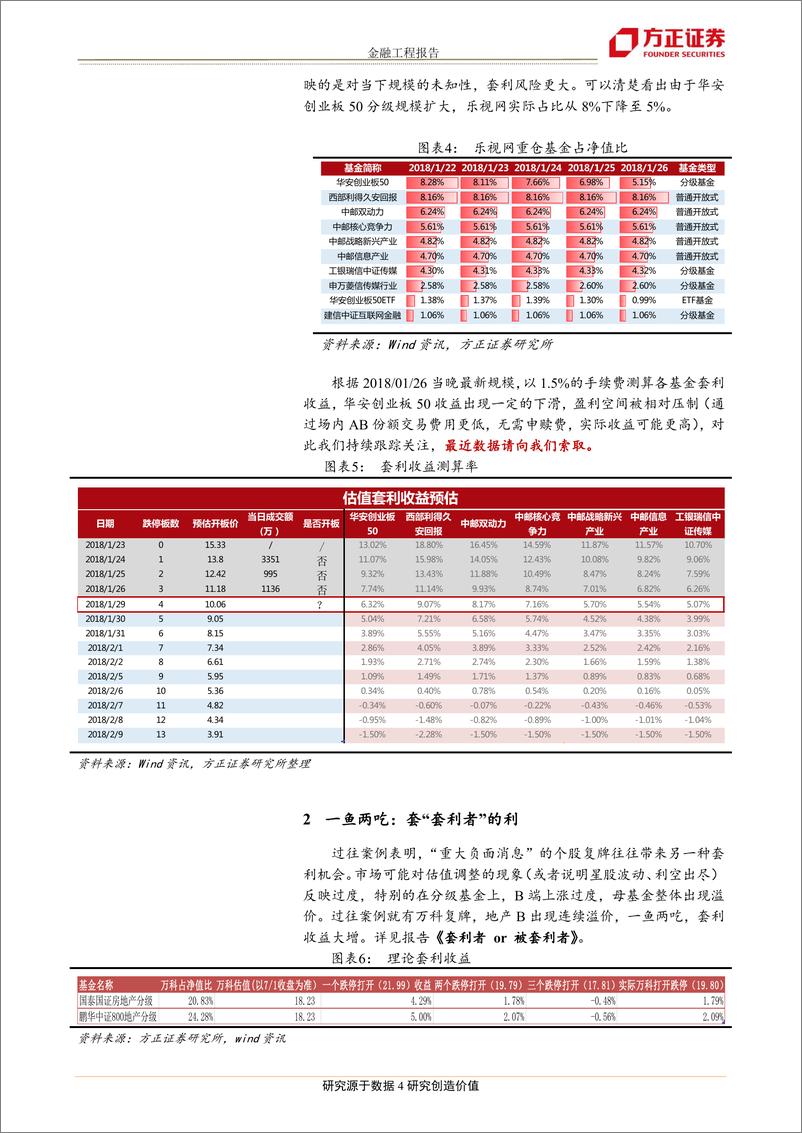 《方正证2018012停牌套利专题：一鱼或能两吃，再论乐视网套利》 - 第4页预览图