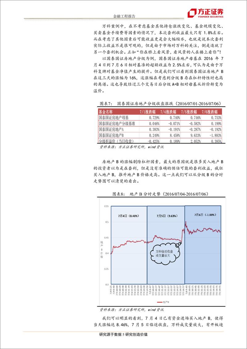 《方正证2018012停牌套利专题：一鱼或能两吃，再论乐视网套利》 - 第5页预览图