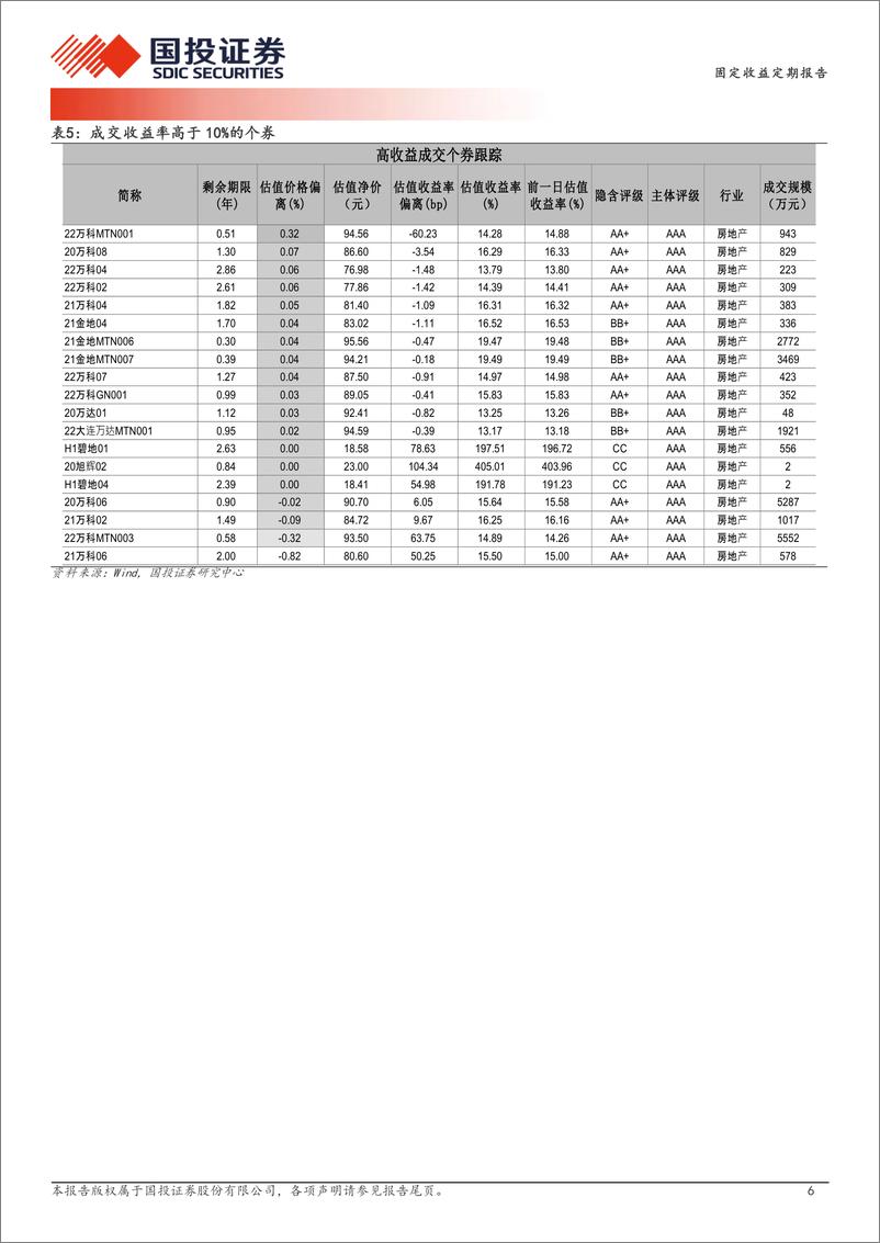 《7月26日信用债异常成交跟踪-240726-国投证券-10页》 - 第6页预览图