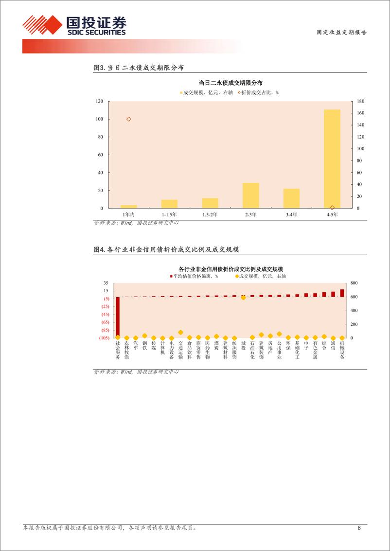 《7月26日信用债异常成交跟踪-240726-国投证券-10页》 - 第8页预览图